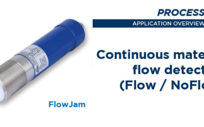 Continuous material flow detection (Flow / NoFlow) – Application overview